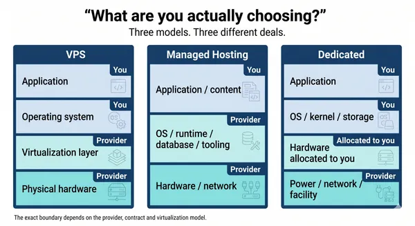 Image – What are you actually choosing